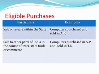 Eligible Purchases
Particulars Examples
Sale or re-sale within the State Computers purchased and
sold in A.P.
Sale to other parts of India in
the course of inter-state trade
or commerce
Computers purchased in A.P.
and sold in T.N.
 