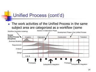 14
Unified Process (cont’d)
 The work activities of the Unified Process in the same
subject area are categorized as a workflow (some
authors call it a discipline).
 
