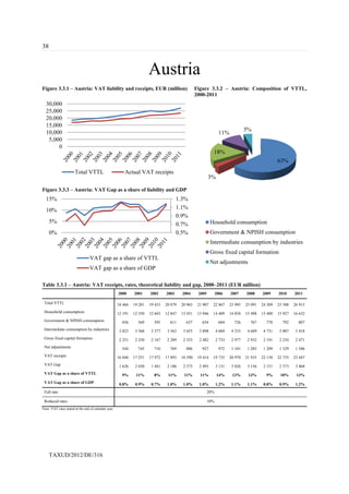 Vat gap analyza | PDF | Business Accounting & Finance | Business