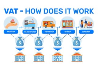 How does VAT work?