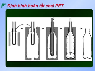 Định hình hoàn tất chai PET
 