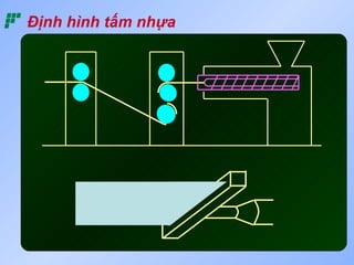 Định hình tấm nhựa
 