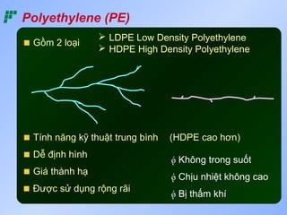 Polyethylene (PE)
                 LDPE Low Density Polyethylene
 Gồm 2 loại
                 HDPE High Density Polyethylene




 Tính năng kỹ thuật trung bình   (HDPE cao hơn)
 Dễ định hình
                                  Không trong suốt
 Giá thành hạ
                                  Chịu nhiệt không cao
 Được sử dụng rộng rãi
                                  Bị thấm khí
 