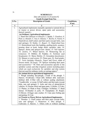 56

S.No.
1
1.

SCHEDULE I
[See sub-section (1) of section 8]
Goods Exempt from Tax
Description of Goods
2
Agricultural implements manually operated or animal driven
or tractor or power driven, spare parts and accessories
thereof, namely:(a) Ordinary Agricultural implements:
1. Hand Hoe (Khurpa or Khurpi); 2. Spade; 3. Gandasa; 4.
Pick i.e. khudali; 5. Axe; 6. Khanta; 7. Belcha; 8. Patela; 9.
Hand-driven chaff cutters and their parts (except bolts, nuts
and springs); 10. Sickle; 11. Beguri; 12. Hand-wheel hoe;
13. Horticultural tools like budding, grafting knife, secateur,
pruning shear or hook, hedge shear; sprinkler, rake; 14.
Sprayer, duster and sprayer-cum- duster; 15. Soil injector;
16. Jandra; 17. Wheel barrow; 18. Winnowing fan or
winnower; 19. Dibbler; 20. Puddler; 21. Fertilizer seed
broadcaster; 22. Maize Sheller; 23. Groundnut decorticator;
24. Manure or seed screen; 25. Flame gun; 26. Seed grader;
27. Tasla (includes Ghamela, Tagari and Parat, made of
ferrous metal; 28.Tangli; "29. Sprayer including their parts
and accessories;" "30. Parts and accessories specific to the
sprinkler system and drip irrigation system including pipes
which are used exclusively for sprinkler and drip system
(but not used for ordinary works as carriage pipes)."
(b) Animal driven agricultural implements:
1. Plough including disc-plough; 2.Teeth of the plough; 3.
Harrow; 4.Cultivator; 5.Seed drill, fertilizer drill, seed-cumfertilizer drill; 6.Tiller with or without seeding attachment;
7.Landleveller or scoop; 8.Chaff cutters and their parts (except
bolts, nuts and springs); 9. Axles and rims of animal-driven
vehicles; 10. Persian wheel and spare parts; 11.Roller; 12.Yoke;
13. Planter; 14. Plank or float; 15.Ridger; 16.Ditcher; 17. Bund
former; 18.Thrasher or palla; 19. Transplanter; 20. Reaper;
21.Mower; 22.Sugar cane crusher; 23. Cane juice boiling pan
and grating; 24. Cart.
(c) Tractor or Power Driven Agricultural Implements:
1. Thrasher. 2. Chaff cutters and their parts (except bolts,
nuts and springs). 3. Winnower. 4. Disc plough. 5.
Cultivator. 6. Harrow. 7. Tillers with or without seeding

Conditions,
if any
3

 