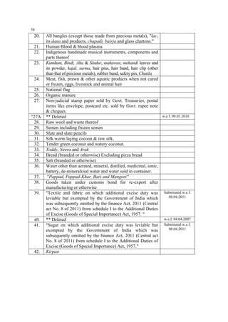 58

20.
21.
22.
23.

24.
25.
26.
27.

"27A
28.
29.
30.
31.
32.
33.
34.
35.
36.
37.
38.
39.

40.
41.

42.

All bangles (except those made from precious metals), "lac,
its dana and products, chapadi, bairja and glass chattons."
Human Blood & blood plasma
Indigenous handmade musical instruments, components and
parts thereof
Kumkum, Bindi, Alta & Sindur, mahawar, mehandi leaves and
its powder, kajal, surma, hair pins, hair band, hair clip (other
than that of precious metals), rubber band, safety pin, Chutila
Meat, fish, prawn & other aquatic products when not cured
or frozen, eggs, livestock and animal hair
National flag
Organic manure
Non-judicial stamp paper sold by Govt. Treasuries, postal
items like envelope, postcard etc. sold by Govt. rupee note
& cheques.
w.e.f. 09.03.2010
** Deleted
Raw wool and waste thereof
Semen including frozen semen
Slate and slate pencils
Silk worm laying cocoon & raw silk.
Tender green coconut and watery coconut.
Toddy, Neera and Arak
Bread (branded or otherwise) Excluding pizza bread
Salt (branded or otherwise)
Water other than aerated, mineral, distilled, medicinal, ionic,
battery, de-mineralized water and water sold in container.
"Pappad, Pappad-Khar, Bari and Mangori"
Goods taken under customs bond for re-export after
manufacturing or otherwise
"Textile and fabric on which additional excise duty was Substituted w.e.f.
08.04.2011
leviable but exempted by the Government of India which
was subsequently omitted by the finance Act, 2011 (Central
act No. 8 of 2011) from schedule I to the Additional Duties
of Excise (Goods of Special Importance) Act, 1957. "
w.e.f. 04.04.2007
** Deleted
"Sugar on which additional excise duty was leviable but Substituted w.e.f.
08.04.2011
exempted by the Government of India which was
subsequently omitted by the finance Act, 2011 (Central act
No. 8 of 2011) from schedule I to the Additional Duties of
Excise (Goods of Special Importance) Act, 1957."
Kirpan

 