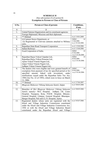 66

SCHEDULE II
[See sub-section (3) of section 8]
Exemption to Persons or Class of Persons
S.No.

Person or Class of persons

1
1.

2
United Nations Organization and its constituent agencies
Foreign Diplomatic Missions and their diplomats
** Deleted
(i) Canteen Stores Department, or
(ii) Regimental or Unit-run canteens attached to Military
units.
Rajasthan State Road Transport Corporation
Indian Railways
Food Corporation of India.

w.e.f. 19.01.2009
Added
on
13.04.2006
w.e.f. 01.04.2006

Rajasthan Rajya Vidyut Utpadan Ltd.,
Rajasthan Rajya Vidyut Prasaran Ltd.,
Ajmer Vidyut Vitaran Nigam Ltd.,
Jaipur Vidyut Vitaran Nigam Ltd.,
Jodhpur Vidyut Vitaran Nigam Ltd.,
The dealers who were eligible and were granted benefit of
exemption from payment of tax for specified period or for
specified amount linked with investment, under
notifications issued under the Rajasthan Sales Tax Act,
1994 (Act No. 22 of 1995), which were in force on March
31, 2006.
** Deleted
Bhagwan Mahaveer Viklang Sahayata Samiti, Jaipur.

Added
on
29.04.2006
w.e.f. 01.04.2006

3.
4.

5.
6.
7.
8.

9.

10.
11.
12.

13.

Conditions,
if any
3

w.e.f. 15.04.2006
w.e.f. 15.04.2006
Added
on
25.04.2006
w.e.f. 01.04.2006
Added
on
28.04.2006
w.e.f. 01.04.2006

w.e.f. 27.06.2007
w.e.f. 08.05.2006

Branches of Shri Bhagwan Mahaveer Viklang Sahayata w.e.f. 08.05.2006
Samiti; namely:- M.G. Hospital, Jodhpur, J.K. Loans
Hospital, Nayapura, Kota, P.B.M. Hospital, Bikaner,
General Hospital, Udaipur, General Hospital, Bharatpur,
Banger Hospital, Pali and J.L.N. Hospital, Ajmer.
Registered dealers whose units are registered with the w.e.f. 05.07.2006
Khadi and Village Industries Commission constituted
under the Khadi and Village Industries Commission Act,
1956 or with the Khadi and Village Industries Board
constituted under the Rajasthan Khadi and Village

 