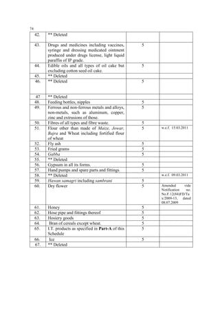 74

42.

** Deleted

43.

Drugs and medicines including vaccines,
syringe and dressing medicated ointment
produced under drugs license, light liquid
paraffin of IP grade.
Edible oils and all types of oil cake but
excluding cotton seed oil cake.
** Deleted
** Deleted

44.
45.
46.

47
48.
49.

50.
51.

52.
53.
54.
55.
56.
57.
58.
59.
60.

61.
62.
63.
64.
65.
66.
67.

** Deleted
Feeding bottles, nipples
Ferrous and non-ferrous metals and alloys,
non-metals, such as aluminum, copper,
zinc and extrusions of those.
Fibres of all types and fibre waste.
Flour other than made of Maize, Jowar,
Bajra and Wheat including fortified flour
of wheat
Fly ash
Fried grams
Gabba
** Deleted
Gypsum in all its forms.
Hand pumps and spare parts and fittings
** Deleted
Hawan samagri including sambrani
Dry flower

Honey
Hose pipe and fittings thereof
Hosiery goods
Bran of cereals except wheat.
I.T. products as specified in Part-A of this
Schedule
Ice
** Deleted

5

5

5

5
5

5
5

w.e.f. 15.03.2011

5
5
5
5
5
w.e.f. 09.03.2011

5
5

5
5
5
5
5
5

Amended
vide
Notification
no.
No.F.12(84)FD/Ta
x/2009-13, dated
08.07.2009

 
