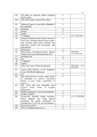 75

68.
68A
69.
70.
71.
72.
73.
74.

75.
76.
77.
78.
79
80.
81.
82.
83.
84.

85.
86.
87.
88.

89.
90.

All kinds of electrical cables including
XLPE cables
Jelly filled cables, optical fibre cables

5

Industrial Inputs as specified in Part-B of
this Schedule
Insulators
Kangri
Kattha
** Deleted
Kerosene lamp/hurricane lantern, kerosene
wick stove, kerosene pressure stove, petromax pressure lamp, glass chimney and
petro-max mantle and accessories and
parts thereof
Khandasari
Khoya/Khoa, shreekhand, paneer, cheese,
"Butter and Cream Skimmed from mik. "
Knitting wool
Lai
** Deleted
Lignite
Lime, lime stone, clinker & dolomite.

5

Linear Alkyl benzene, L.A.B. Sulphonic
Acid, Alfa Olefin Sulphonate
Loi
Mat locally known as madur, made wholly
or principally of cypercus corymlosus
known as gola mathi, madurkathi or
cyperus.
Mat sticks and reed obtainable from
Cyperus Kathi, mutha or Cyperus
Malaccensis.
Medical equipment / devices and implants.
Mekhla Chaddar
Exculsively moulded plastic footwear,
hawai chappals and straps thereof
excluding the goods mentioned in
Coloumn No. 2 of S. No. 58 of Schedule I.
Murmuralu, pelalu
Niwar excluding cotton niwar.

5

5

5
5
5
w.e.f. 09.03.2011

5

5
5

Substituted
w.e.f.22.07.2010

5
5
5
5

Substituted
09.03.2011

w.e.f.

5
5

5
5
5
5

5
5

w.e.f.-27.08.2008

 