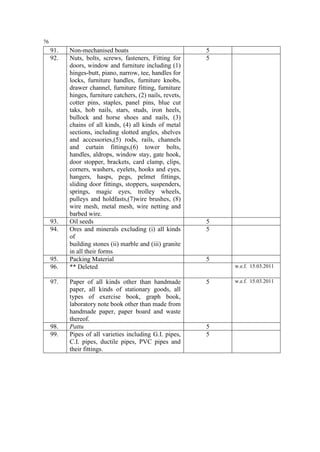 76

91.
92.

93.
94.

95.
96.
97.

98.
99.

Non-mechanised boats
Nuts, bolts, screws, fasteners, Fitting for
doors, window and furniture including (1)
hinges-butt, piano, narrow, tee, handles for
locks, furniture handles, furniture knobs,
drawer channel, furniture fitting, furniture
hinges, furniture catchers, (2) nails, revets,
cotter pins, staples, panel pins, blue cut
taks, hob nails, stars, studs, iron heels,
bullock and horse shoes and nails, (3)
chains of all kinds, (4) all kinds of metal
sections, including slotted angles, shelves
and accessories,(5) rods, rails, channels
and curtain fittings,(6) tower bolts,
handles, aldrops, window stay, gate hook,
door stopper, brackets, card clamp, clips,
corners, washers, eyelets, hooks and eyes,
hangers, hasps, pegs, pelmet fittings,
sliding door fittings, stoppers, suspenders,
springs, magic eyes, trolley wheels,
pulleys and holdfasts,(7)wire brushes, (8)
wire mesh, metal mesh, wire netting and
barbed wire.
Oil seeds
Ores and minerals excluding (i) all kinds
of
building stones (ii) marble and (iii) granite
in all their forms
Packing Material
** Deleted

5
5

Paper of all kinds other than handmade
paper, all kinds of stationary goods, all
types of exercise book, graph book,
laboratory note book other than made from
handmade paper, paper board and waste
thereof.
Pattu
Pipes of all varieties including G.I. pipes,
C.I. pipes, ductile pipes, PVC pipes and
their fittings.

5

5
5

5
w.e.f. 15.03.2011

5
5

w.e.f. 15.03.2011

 