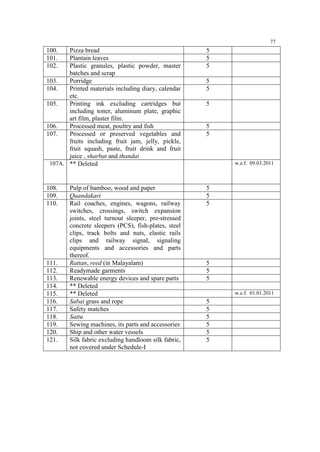 77

100.
101.
102.

Pizza bread
Plantain leaves
Plastic granules, plastic powder, master
batches and scrap
103.
Porridge
104.
Printed materials including diary, calendar
etc.
105.
Printing ink excluding cartridges but
including toner, aluminum plate, graphic
art film, plaster film.
106.
Processed meat, poultry and fish
107.
Processed or preserved vegetables and
fruits including fruit jam, jelly, pickle,
fruit squash, paste, fruit drink and fruit
juice , sharbat and thandai
107A. ** Deleted

5
5
5

108.
109.
110.

5
5
5

111.
112.
113.
114.
115.
116.
117.
118.
119.
120.
121.

Pulp of bamboo, wood and paper
Quandakari
Rail coaches, engines, wagons, railway
switches, crossings, switch expansion
joints, steel turnout sleeper, pre-stressed
concrete sleepers (PCS), fish-plates, steel
clips, track bolts and nuts, elastic rails
clips and railway signal, signaling
equipments and accessories and parts
thereof.
Rattan, reed (in Malayalam)
Readymade garments
Renewable energy devices and spare parts
** Deleted
** Deleted
Sabai grass and rope
Safety matches
Sattu
Sewing machines, its parts and accessories
Ship and other water vessels
Silk fabric excluding handloom silk fabric,
not covered under Schedule-I

5
5
5

5
5

w.e.f. 09.03.2011

5
5
5
w.e.f. 01.01.2011

5
5
5
5
5
5

 