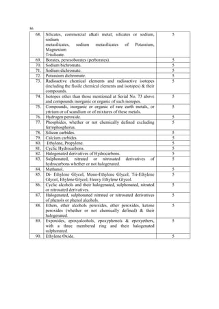 86

68.

69.
70.
71.
72.
73.

74.
75.
76.
77.
78.
79.
80.
81.
82.
83.
84.
85.
86.
87.
88.

89.

90.

Silicates, commercial alkali metal, silicates or sodium,
sodium
metasilicates, sodium metasilicates of Potassium,
Magnesium
Trisilicate.
Borates, peroxoborates (perborates).
Sodium bichromate.
Sodium dichromate.
Potassium dichromate.
Radioactive chemical elements and radioactive isotopes
(including the fissile chemical elements and isotopes) & their
compounds.
Isotopes other than those mentioned at Serial No. 73 above
and compounds inorganic or organic of such isotopes.
Compounds, inorganic or organic of rare earth metals, or
yttrium or of scandium or of mixtures of these metals.
Hydrogen peroxide.
Phosphides, whether or not chemically defined excluding
ferrophosphorus.
Silicon carbides.
Calcium carbides.
Ethylene, Propylene.
Cyclic Hydrocarbons.
Halogenated derivatives of Hydrocarbons.
Sulphonated, nitrated or nitrosated derivatives of
hydrocarbons whether or not halogenated.
Methanol.
Di- Ethylene Glycol, Mono-Ethylene Glycol, Tri-Ethylene
Glycol, Ehylene Glycol, Heavy Ethylene Glycol.
Cyclic alcohols and their halogenated, sulphonated, nitrated
or nitrosated derivatives.
Halogenated, sulphonated nitrated or nitrosated derivatives
of phenols or phenol alcohols.
Ethers, ether alcohols peroxides, ether peroxides, ketone
peroxides (whether or not chemically defined) & their
halogenated.
Expoxides, epoxyalcohols, epoxyphenols & epoxyethers,
with a three membered ring and their halogenated
sulphonated.
Ethylene Oxide.

5

5
5
5
5
5

5
5
5
5
5
5
5
5
5
5
5
5
5
5
5

5

5

 