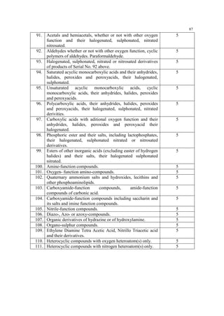 87

91.

92.
93.
94.

95.

96.

97.

98.

99.

100.
101.
102.
103.
104.
105.
106.
107.
108.
109.
110.
111.

Acetals and hemiacetals, whether or not with other oxygen
function and their halogenated, sulphonated, nitrated
nitrosated.
Aldehydes whether or not with other oxygen function, cyclic
polymers of aldehydes. Paraformaldehyde.
Halogenated, sulphonated, nitrated or nitrosated derivatives
of products of Serial No. 92 above.
Saturated acyclic monocarboxylic acids and their anhydrides,
halides, peroxides and peroxyacids, their halogenated,
sulphonated.
Unsaturated acyclic monocarboxylic acids, cyclic
monocarboxylic acids, their anhydrides, halides, peroxides
and peroxyacids.
Polycarboxylic acids, their anhydrides, halides, peroxides
and peroxyacids, their halogenated, sulphonated, nitrated
derivities.
Carboxylic acids with aditional oxygen function and their
anhydrides, halides, peroxides and peroxyacid their
halogenated.
Phosphoric ester and their salts, including lactophosphates,
their halogenated, sulphonated nitrated or nitrosated
derivatives.
Esters of other inorganic acids (excluding easter of hydrogen
halides) and their salts, their halogenated sulphonated
nitrated.
Amine-function compounds.
Oxygen- function amino-compounds.
Quaternary ammonium salts and hydroxides, lecithins and
other phosphoaminolipids.
Carboxyamide-function
compounds,
amide-function
compounds of carbonic acid.
Carboxyamide-function compounds including saccharin and
its salts and imine function compounds.
Nitrile-function compounds.
Diazo-, Azo- or azoxy-compounds.
Organic derivatives of hydrazine or of hydroxylamine.
Organo-sulphur compounds.
Ethylene Diamine Tetra Acetic Acid, Nitrillo Triacetic acid
and their derivatives.
Heterocyclic compounds with oxygen heteroatom(s) only.
Heterocyclic compounds with nitrogen heteroatom(s) only.

5

5
5
5

5

5

5

5

5

5
5
5
5
5
5
5
5
5
5
5
5

 