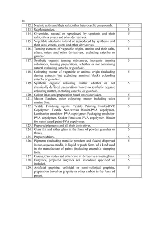 88

112. Nucleic acids and their salts, other heterocyclic compounds.
113. Sulphonamides.
114. Glycosides, natural or reproduced by synthesis and their
salts, ethers esters and other derivatives.
115. Vegetable alkaloids natural or reproduced by synthesis and
their salts, ethers, esters and other derivatives.
116. Tanning extracts of vegetable origin, tannins and their salts,
ethers, esters and other derivatives, excluding catechu or
gambiar
117. Synthetic organic tanning substances, inorganic tanning
substances, tanning preparations, whether or not containing
natural excluding catechu or gambiar..
118. Colouring matter of vegetable or animal origin (including
dyeing extracts but excluding annimal black) exlcuding
catechu or gambiar.
119. Synthetic organic colouring matter whether or not
chemically defined, preparations based on synthetic organic
colouring matter, excluding catechu or gambiar.
120. Colour lakes and preparation based on colour lakes.
121. Master Batches, other colouring matter including ultra
marine blue.
122. Textile Finishing agents. Textile Printing Binder-PVC
Copolymer. Textile Non-woven binder-PVA copolymer.
Lamination emulsion- PVA copolymer. Packaging emulsionPVA copolymer. Sticker Emulsion-PVA copolymer. Binder
for water based paint-PVA copolymer.
123. Prepared pigments and all their derivatives.
124. Glass frit and other glass in the form of powder granules or
flakes.
125. Prepared driers.
126. Pigments (including metallic powders and flakes) dispersed
in non-aqueous media, in liquid or paste form, of a kind used
in the manufacture of paints (including enamels), stamping
foils.
127. Casein, Caseinates and other case in derivatives casein glues.
128. Enzymes, prepared enzymes not elsewhere specified or
included.
129. Artificial graphite, colloidal or semi-colloidal graphite,
preparation based on graphite or other carbon in the form of
pastes.

5
5
5
5
5

5

5

5

5
5
5

5
5
5
5

5
5
5

 