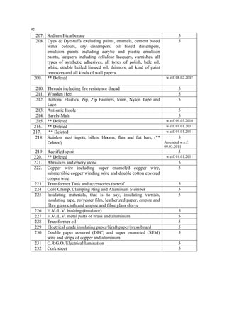 92

207. Sodium Bicarbonate
208. Dyes & Dyestuffs excluding paints, enamels, cement based
water colours, dry distempers, oil based distempers,
emulsion paints including acrylic and plastic emulsion
paints, lacquers including cellulose lacquers, varnishes, all
types of synthetic adhesives, all types of polish, bale oil,
white, double boiled linseed oil, thinners, all kind of paint
removers and all kinds of wall papers.
209. ** Deleted

5
5

w.e.f. 08.02.2007

210. Threads including fire resistence thread
5
211. Wooden Heel
5
212. Buttons, Elastics, Zip, Zip Fastners, foam, Nylon Tape and
5
Lace
213. Antisatic Insole
5
214. Barely Malt
5
w.e.f. 09.03.2010
215. ** Deleted
w.e.f. 01.01.2011
216. ** Deleted
w.e.f. 01.01.2011
217.
** Deleted
218 Stainless steel ingots, billets, blooms, flats and flat bars, (**
5
Amended w.e.f.
Deleted)
09.03.2011

219
220.
221.
222.

223
224
225

226
227
228
229
230
231
232

Rectified spirit
** Deleted
Abrasives and emery stone
Copper wire including super enameled copper wire,
submersible copper winding wire and double cotton covered
copper wire
Transformer Tank and accessories thereof
Core Clamp, Clamping Ring and Aluminum Member
Insulating materials, that is to say, insulating varnish,
insulating tape, polyester film, leatherized paper, empire and
fibre glass cloth and empire and fibre glass sleeve
H.V./L.V. bushing (insulator)
H.V./L.V. metal parts of brass and aluminum
Transformer oil
Electrical grade insulating paper/Kraft paper/press board
Double paper covered (DPC) and super enameled (SEM)
wire and strips of copper and aluminum
C.R.G.O./Electrical lamination
Cork sheet

5
w.e.f. 01.01.2011

5
5

5
5
5

5
5
5
5
5
5
5

 