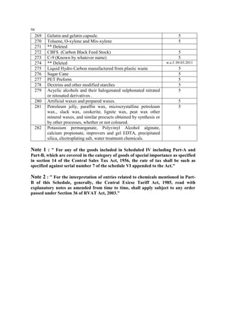 94

269
270
271
272
273
274
275
276
277
278
279
280
281

282

Gelatin and gelatin capsule.
Toluene, O-xylene and Mix-xylene
** Deleted
CBFS (Carbon Black Feed Stock)
C-9 (Known by whatever name)
** Deleted
Liquid Hydro Carbon manufactured from plastic waste
Sugar Cane
PET Preform
Dextrins and other modified starches
Acyclic alcohols and their halogenated sulphonated nitrated
or nitosated derivatives .
Artificial waxes and prepared waxes.
Petroleum jelly, paraffin wax, microcrystalline petroleum
wax., slack wax, ozokerite, lignite wax, peat wax other
mineral waxes, and similar procucts obtained by synthesis or
by other processes, whether or not coloured.
Potassium permanganate, Polyvinyl Alcohol alginate,
calcium propionate, improvers and gel EDTA, precipitated
silica, electroplating salt, water treatment chemicals.

5
5
5
5
w.e.f. 09.03.2011

5
5
5
5
5
5
5

5

Note 1 : " For any of the goods included in Scheduled IV including Part-A and
Part-B, which are covered in the category of goods of special importance as specified
in section 14 of the Central Sales Tax Act, 1956, the rate of tax shall be such as
specified against serial number 7 of the schedule VI appended to the Act."

Note 2 : " For the interpretation of entries related to chemicals mentioned in PartB of this Schedule, generally, the Central Exicse Tariff Act, 1985, read with
explanatory notes as amended from time to time, shall apply subject to any order
passed under Section 36 of RVAT Act, 2003."

 