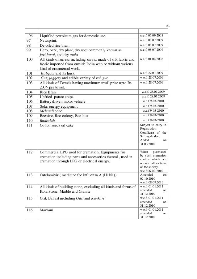 Rajasthan Vat act in english