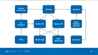 15
TCU
IoT
Endpoint
Stream
processing
Storage
Notify API History API
Mobile App
Web
dashboard
Backend
Open
Weather
Map API
Scheduler
 