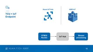 16
TCU + IoT
Endpoint
Azure IoT Hub AWS IoT
STM32
Nucleo
IoT Hub
Stream
processing
 
