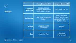 22
Storage
Azure DocumentDB Amazon DynamoDB
Supported
protocols
Native support for
MongoDB wire protocol
RESTful HTTP API
RESTful HTTP API
Languages
.Net, Java, JavaScript,
Python
.Net, ColdFusion,
Erlang, Groovy, Java,
JavaScript, Perl, PHP,
Python, Ruby
Scripts
Triggers, Stored
Procedures
Triggers
Size According Plan
Unlimited
(Pay-as-use)
 