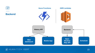 23
Backend
Azure Functions AWS Lambdas
Web
dashboard
History API
Mobile App
Backend
Scheduler
Open
Weather
Map API
 