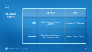 25
Backend:
Triggers
MS Azure AWS
HTTP
Built-in Azure Functions
(CORS)
Amazon API Gateway
Schedule
Built-in Azure Functions
(crontab supported)
Amazon Cloud Watch
 