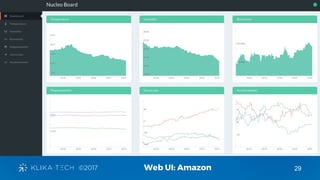 29Web UI: Amazon
 