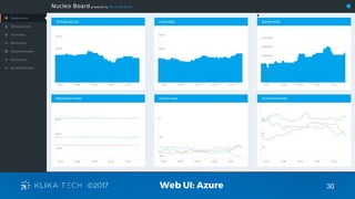 30Web UI: Azure
 