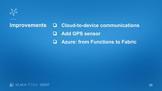 35
❏ Сloud-to-device communications
❏ Add GPS sensor
❏ Azure: from Functions to Fabric
Improvements
 