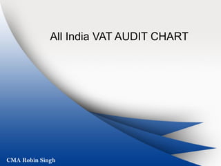 All India VAT AUDIT CHART

CMA Robin Singh

 