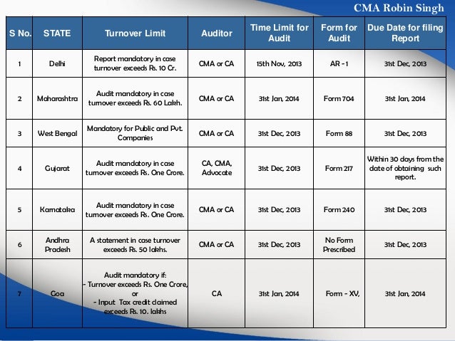 Vat Chart For Fy 2017 18