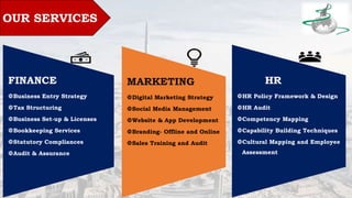 OUR SERVICES
FINANCE
Business Entry Strategy
Tax Structuring
Business Set-up & Licenses
Bookkeeping Services
Statutory Compliances
Audit & Assurance
MARKETING
Digital Marketing Strategy
Social Media Management
Website & App Development
Branding- Offline and Online
Sales Training and Audit
HR
HR Policy Framework & Design
HR Audit
Competency Mapping
Capability Building Techniques
Cultural Mapping and Employee
Assessment
 