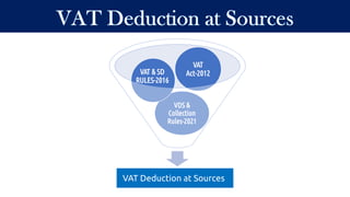 VAT Deduction at Sources
VDS &
Collection
Rules-2021
VAT & SD
RULES-2016
VAT
Act-2012
 