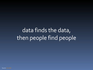 data finds the data, then people find people Source:  Jon  Udell 