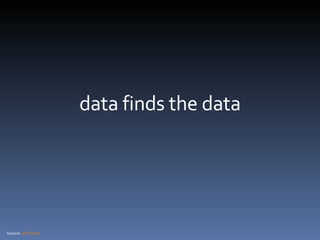 data finds the data Source:  Jeff Jonas 