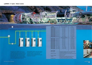 >pDRIVE< MX hydro – Water-cooled.




                                                                                                                                                                                                                                     Foto: Herrenknecht
                                                                                                                        >pDRIVE<                             Output current (400 V)                Power
                                                                                                                        MX plus-hydro 90 / 110                   172 / 206 A                    90 / 110 kW
                                                                                                                        MX plus-hydro 110 / 132                  208 / 250 A                    110 / 132 kW
                                                                                                                        MX plus-hydro 132 / 160                  250 / 300 A                    132 / 160 kW
                                                                                                                        MX plus-hydro 160 / 200                  325 / 390 A                    160 / 200 kW
                                                                                                                        MX plus-hydro 200 / 250                  404 / 485 A                    200 / 250 kW
                                                                                                                        MX plus-hydro 250 / 315                  475 / 570 A                    250 / 315 kW
                                                                                                                        MX plus-hydro 315 / 400                  617 / 740 A                    315 / 400 kW
                                                                                                                        MX plus-hydro 400 / 500                  767 / 920 A                    400 / 500 kW
                                                                                                                        MX plus-hydro 500 / 630                  904 / 1085 A                   500 / 630 kW
                                                                                                                                                             Output current (690 V)                Power
                                                                                                                        MX top-hydro        160 / 200            190 / 230 A                    160 / 200 kW
                                                                                                                        MX top-hydro        200 / 250            230 / 275 A                    200 / 250 kW
                                                                                                                        MX top-hydro        250 / 315            285 / 340 A                    250 / 315 kW
                                                                                                                        MX top-hydro        315 / 400            350 / 420 A                    350 / 400 kW
                                                                                                                        MX top-hydro        400 / 500            435 / 520 A                    400 / 500 kW
                                                                                                                        MX top-hydro        500 / 630            550 / 660 A                    500 / 630 kW
                                                                                                                        MX top-hydro        630 / 800            700 / 840 A                    630 / 800 kW
                                                                                                                        MX top-hydro        800 / 1000           875 / 1050 A                   800 / 1000 kW
                                                                                                                        MX top-hydro        1000 / 1200          1050 / 1260 A                  1000 / 1200 kW
                                                                                                                        MX top-hydro        1200 / 1500          1320 / 1580 A                  1200 / 1500 kW


                                                                                                                        General Data
               The devices in the >pDRIVE< MX plus and              This guarantees constant cooling quality without    Mains voltage                     plus-hydro: 3-phase 400…500 V -15 % +10 %; 50 / 60 Hz
               >pDRIVE< MX top series are also available in         the dangers of algae, rust and limestone. Re-                                         top-hydro: 3-phase 690 V ±10 %; 50 / 60 Hz

               water-cooled design for the elimination of power     cooling by means of a water-water-heat              Maximum current                   150 % for high overload / 120 % for high continuous load
                                                                                                                                                          (min. 60 s / 10 min)
               loss across long ranges. We have purposely           exchanger can also be integrated into the cubicle
                                                                                                                        Protection degree                 IP00, IP23, IP54
               selected a system with a closed secondary            configuration if necessary.
                                                                                                                        Interface                         Matrix keypad, extensible terminal strips, RS 232,
               circuit in order to guarantee maximum availability                                                                                         Profibus DP, Interbus, CANopen, DeviceNet
               even in the roughest ambient conditions.                                                                 Possible options                  Water-water-heat exchanger, output motor filter



The Power Drives Company                                                                                                                                                                                             >pDRIVE<
                                                                                                                                                                                                                                17
 