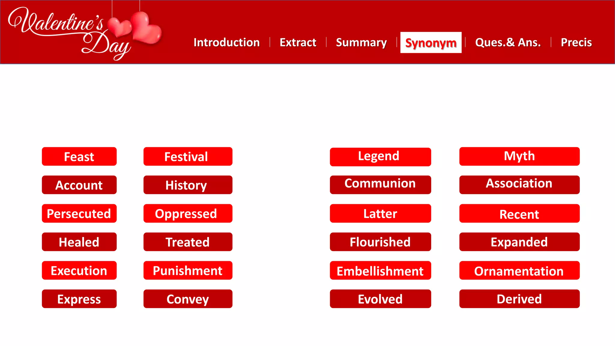 Summary SynonymExtractIntroduction Ques.& Ans. Precis
Feast Festival
Account History
Persecuted Oppressed
Healed Treated
Execution Punishment
Express Convey
Embellishment Ornamentation
Evolved Derived
Legend Myth
Communion Association
Latter Recent
Flourished Expanded
 