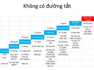 Mo hinh kinh doanh Vat giacom
