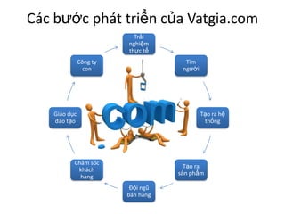 Mo hinh kinh doanh Vat giacom
