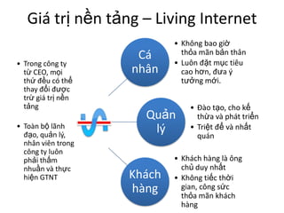 Nghiên cứu mô hình kinh doanh wwwvatgiacomdoc