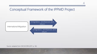 Go or stay: The inter-relation between Migration and Agriculture Policies in Cambodia