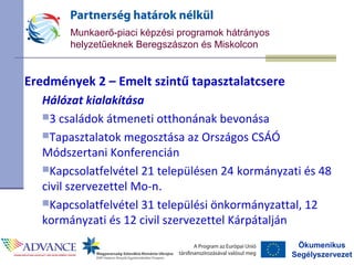 Ökumenikus
Segélyszervezet
Munkaerő-piaci képzési programok hátrányos
helyzetűeknek Beregszászon és Miskolcon
Eredmények 2 – Emelt szintű tapasztalatcsere
Hálózat kialakítása
3 családok átmeneti otthonának bevonása
Tapasztalatok megosztása az Országos CSÁÓ
Módszertani Konferencián
Kapcsolatfelvétel 21 településen 24 kormányzati és 48
civil szervezettel Mo-n.
Kapcsolatfelvétel 31 települési önkormányzattal, 12
kormányzati és 12 civil szervezettel Kárpátalján
 