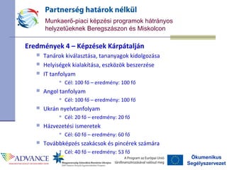 Ökumenikus
Segélyszervezet
Munkaerő-piaci képzési programok hátrányos
helyzetűeknek Beregszászon és Miskolcon
Eredmények 4 – Képzések Kárpátalján
 Tanárok kiválasztása, tananyagok kidolgozása
 Helyiségek kialakítása, eszközök beszerzése
 IT tanfolyam
 Cél: 100 fő – eredmény: 100 fő
 Angol tanfolyam
 Cél: 100 fő – eredmény: 100 fő
 Ukrán nyelvtanfolyam
 Cél: 20 fő – eredmény: 20 fő
 Házvezetési ismeretek
 Cél: 60 fő – eredmény: 60 fő
 Továbbképzés szakácsok és pincérek számára
 Cél: 40 fő – eredmény: 53 fő
 