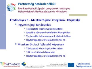 Ökumenikus
Segélyszervezet
Munkaerő-piaci képzési programok hátrányos
helyzetűeknek Beregszászon és Miskolcon
Eredmények 5 – Munkaerő-piaci integráció - Kárpátalja
 Ingyenes jogi tanácsadás
 Tájékoztató kiadványok elkészítése
 Speciális kétnyelvű webfelület kidolgozása
 Tanácsadás dokumentumok elkészítéséhez
 Ügyfélfogadás: 29 településről 293 fő
 Munkaerő-piaci fejlesztő képzések
 Tájékoztató kiadványok elkészítése
 107 munkáltató felkeresése
 Ügyfélfogadás: 31 településről 271 fő
 