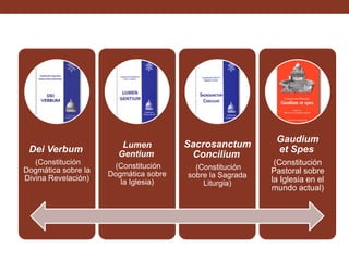 Dei Verbum

Lumen
Gentium

(Constitución
Dogmática sobre la
Divina Revelación)

Sacrosanctum
Concilium

(Constitución
Dogmática sobre
la Iglesia)

(Constitución
sobre la Sagrada
Liturgia)

Son 4 Constituciones

Gaudium
et Spes
(Constitución
Pastoral sobre
la Iglesia en el
mundo actual)

 