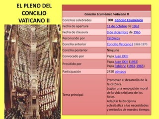 El Concilio constó de cuatro sesiones: la primera de ellas fue presidida por el mismo Papa en el otoño de1962. Él no pudo concluir este Concilio ya que falleció un año después, (el 3 de junio de 1963). 