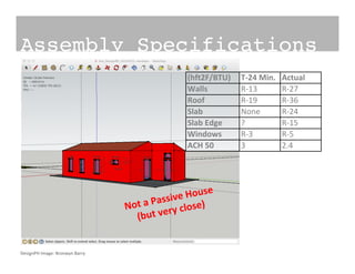 Assembly Specifications!
DesignPH	
  Image:	
  Bronwyn	
  Barry	
  
(hft2F/BTU) T,24.Min. Actual
Walls R"13 R"27
Roof R"19 R"36
Slab None R"24
Slab.Edge ? R"15
Windows R"3 R"5
ACH.50 3 2.4
Not	
  a	
  Passive	
  House	
  
(but	
  very	
  close)	
  
 