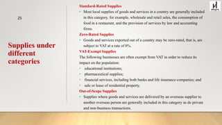 Supplies under
different
categories
Standard-Rated Supplies
• Most local supplies of goods and services in a country are generally included
in this category, for example, wholesale and retail sales, the consumption of
food in a restaurant, and the provision of services by law and accounting
firms.
Zero-Rated Supplies
• Goods and services exported out of a country may be zero-rated, that is, are
subject to VAT at a rate of 0%.
VAT-Exempt Supplies
The following businesses are often exempt from VAT in order to reduce its
impact on the population:
• educational institutions;
• pharmaceutical supplies;
• financial services, including both banks and life insurance companies; and
• sale or lease of residential property.
Out-of-Scope Supplies
• Supplies where goods and services are delivered by an overseas supplier to
another overseas person are generally included in this category as do private
and non-business transactions.
25
 