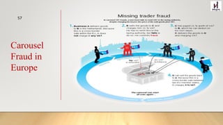 Carousel
Fraud in
Europe
57
 