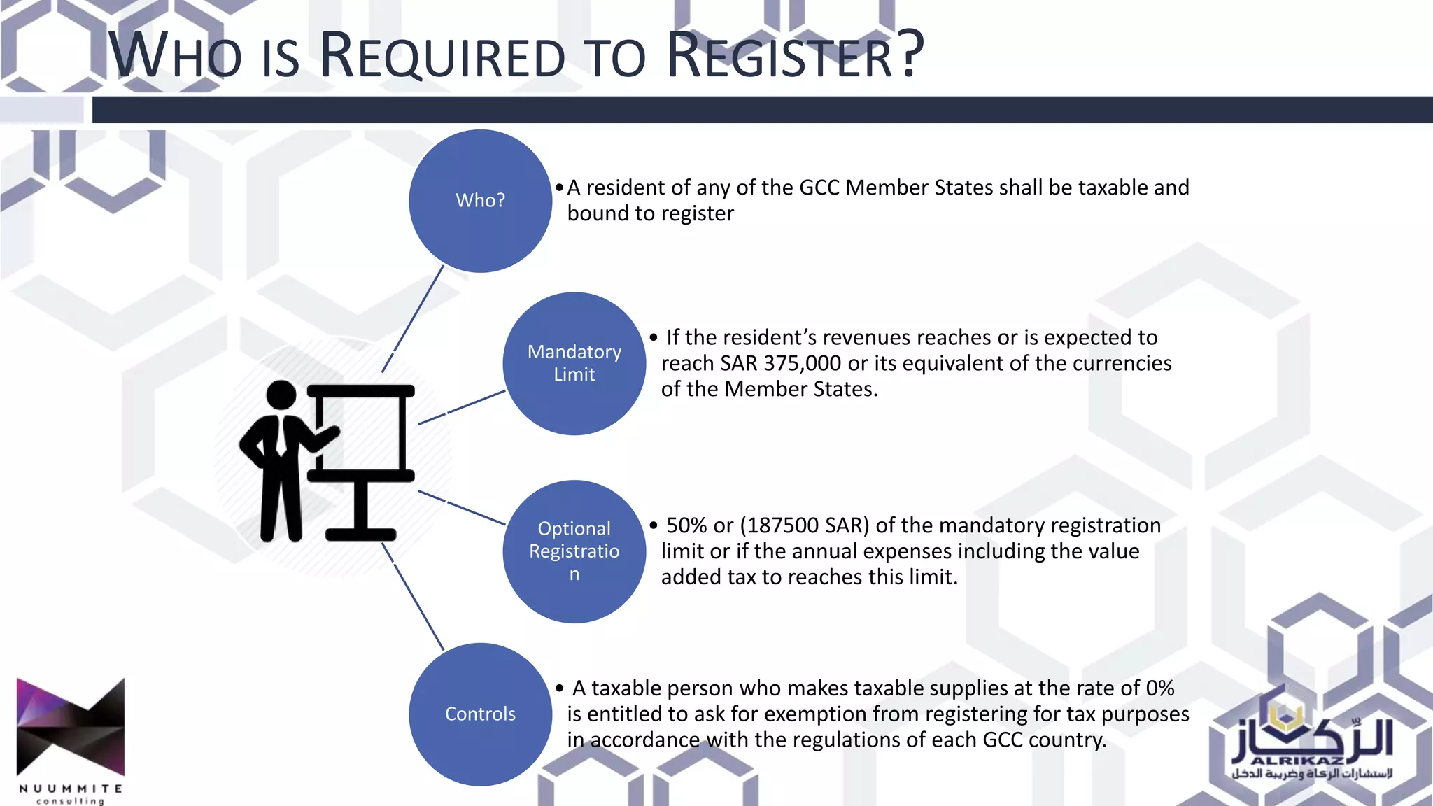 WHO IS REQUIRED TO REGISTER?
Who?
•A resident of any of the GCC Member States shall be taxable and
bound to register
Mandatory
Limit
• If the resident’s revenues reaches or is expected to
reach SAR 375,000 or its equivalent of the currencies
of the Member States.
Optional
Registratio
n
• 50% or (187500 SAR) of the mandatory registration
limit or if the annual expenses including the value
added tax to reaches this limit.
Controls
• A taxable person who makes taxable supplies at the rate of 0%
is entitled to ask for exemption from registering for tax purposes
in accordance with the regulations of each GCC country.
 