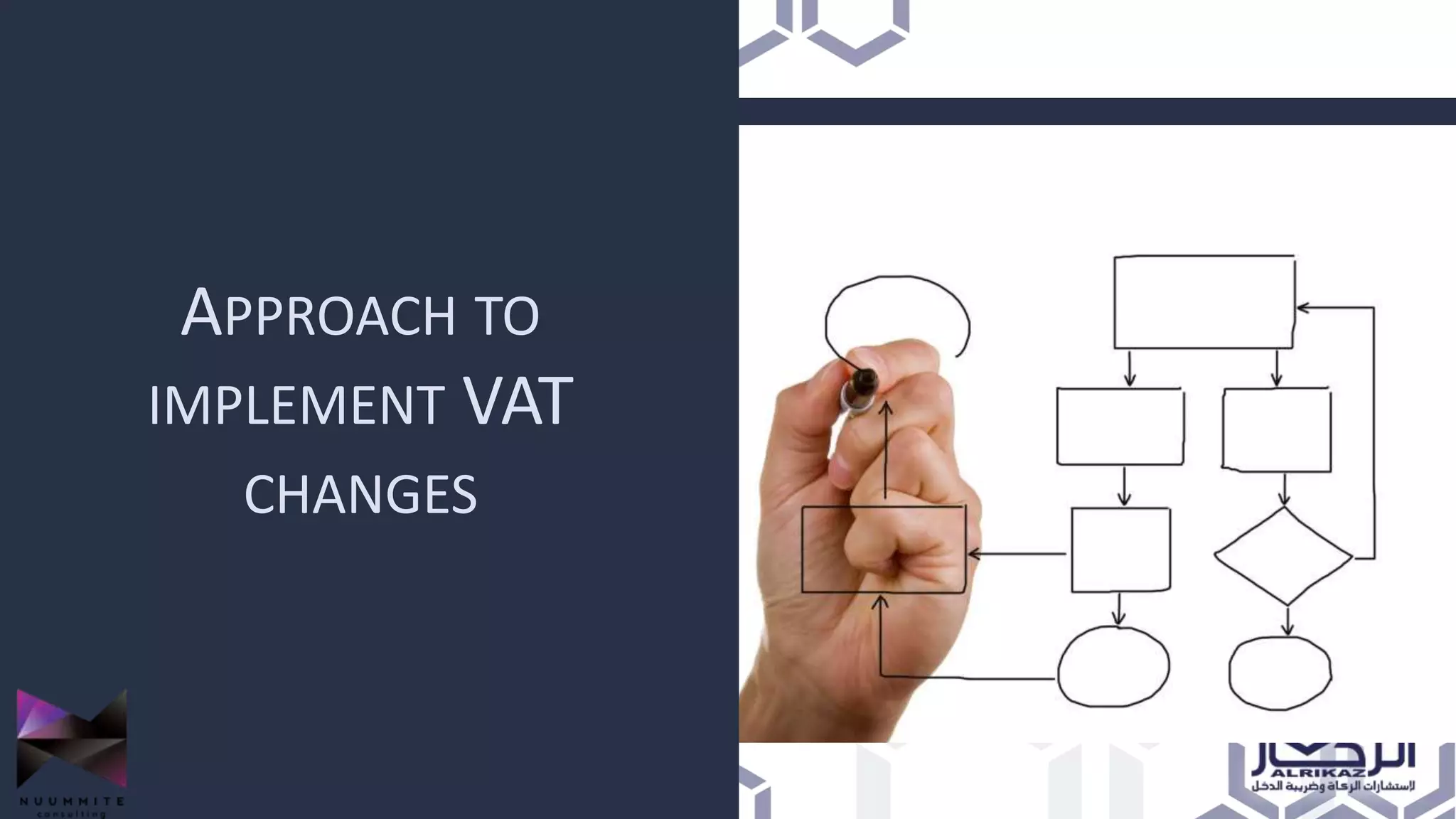 APPROACH TO
IMPLEMENT VAT
CHANGES
 